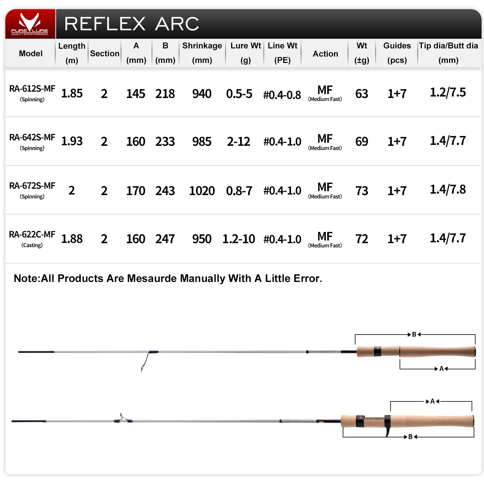 PURELURE REFLEX ARC Flick Cast - огляд і ціна Kastking Reel Zephyr