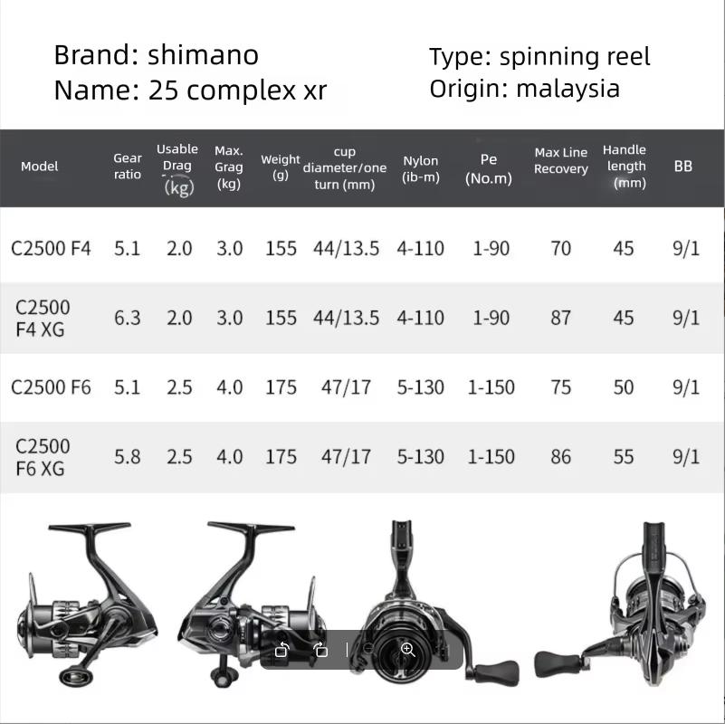 2025 SHIMANO COMPLEX XR F4 F6  - огляд і ціна Daiwa Reel Bg