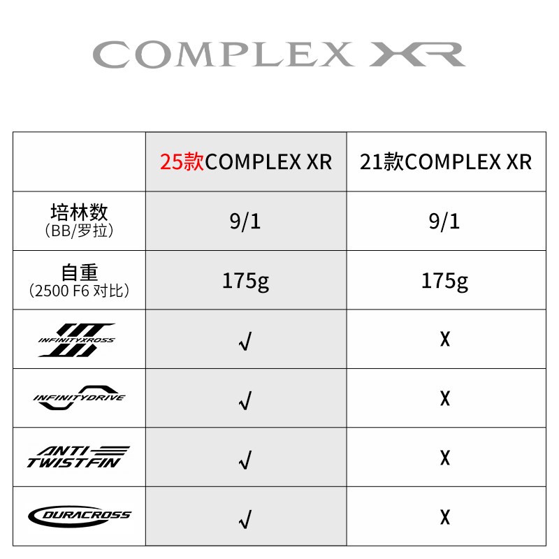 2025 SHIMANO COMPLEX XR F4 F6  - огляд і ціна Daiwa Reel Bg