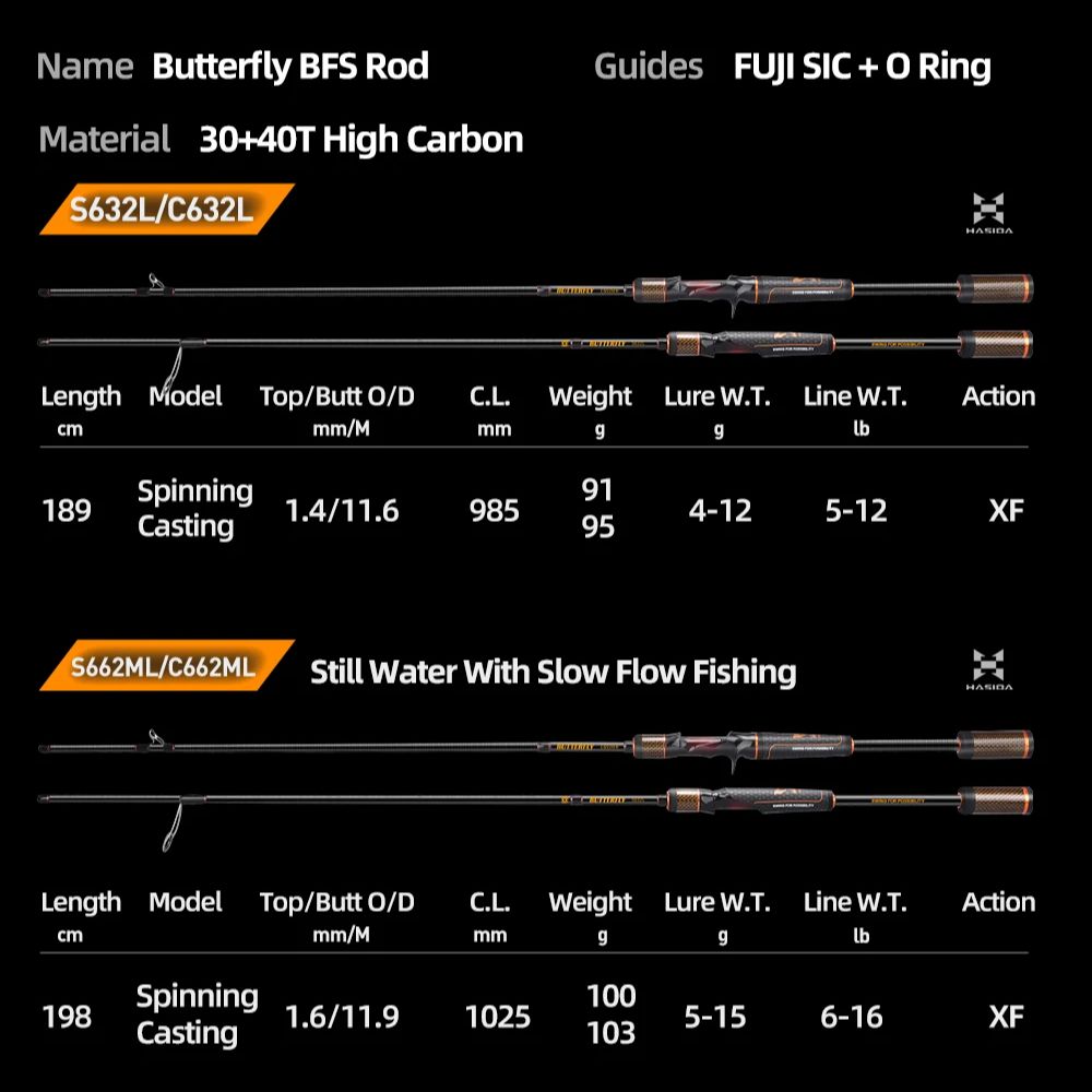 HASIDA Butterfly BFS Super Fas - огляд і ціна Kastking Reel Zephyr