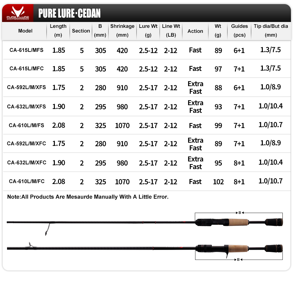 PURELURE NEW CEDAN Solid Tip B - огляд і ціна Kastking Reel Zephyr