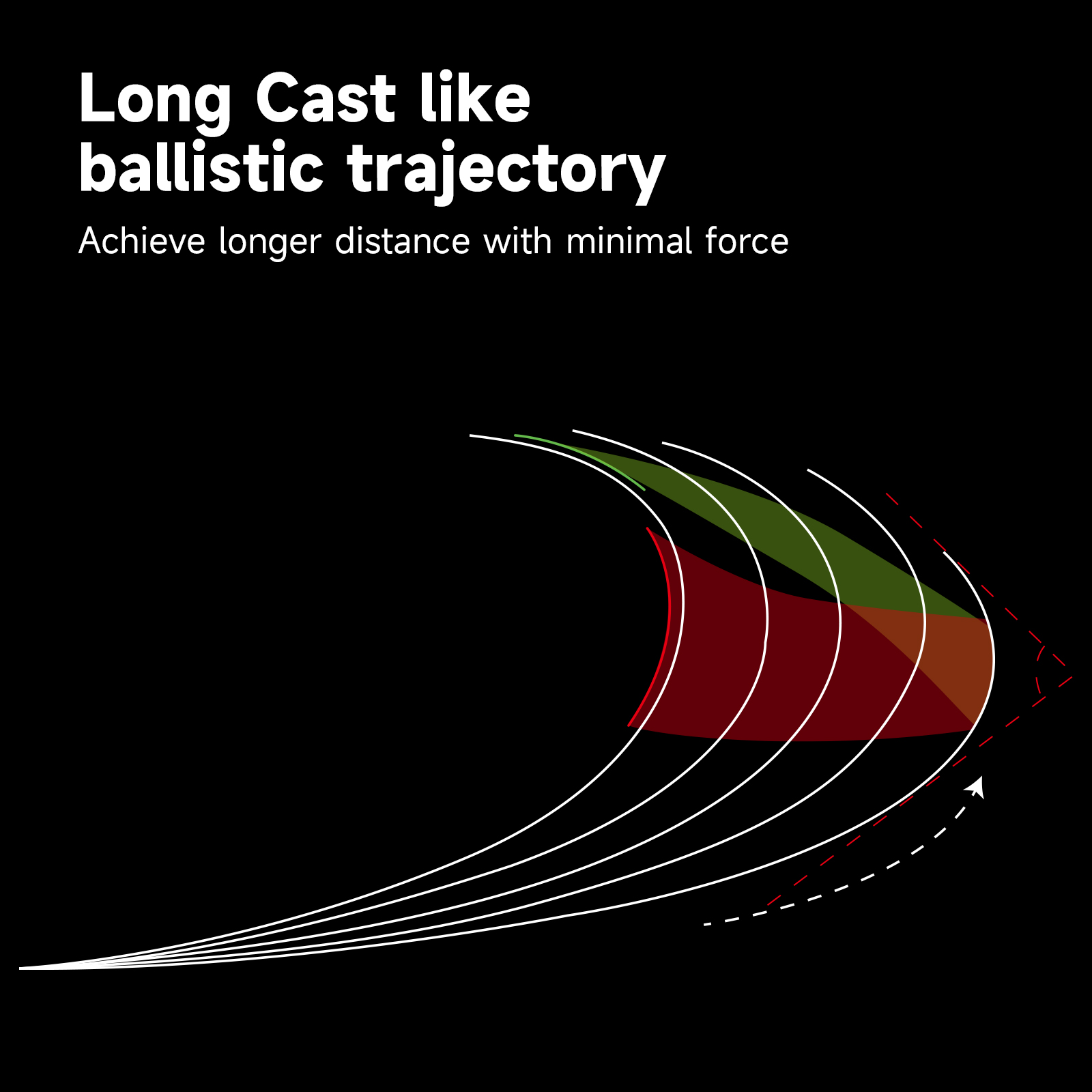 HANDING Dark Beast Long Cating - огляд і ціна Kastking Reel Zephyr